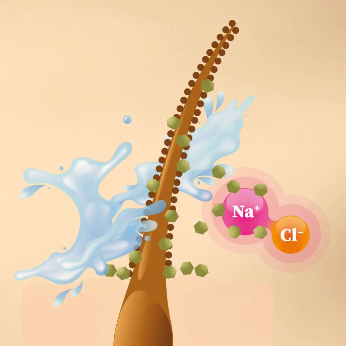 Hair in Love Repair Travel Set - Image 6